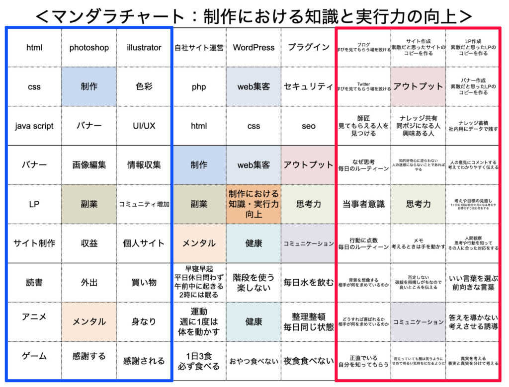 マンダラチャートの欠点は何ですか？