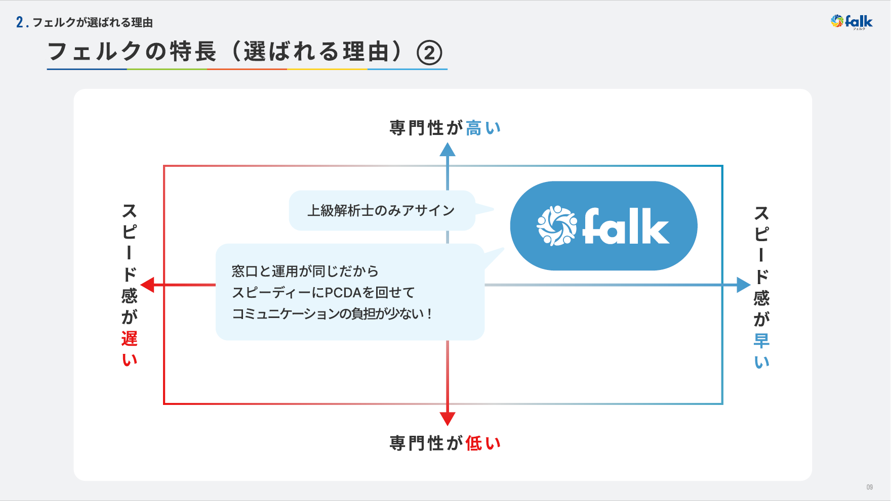 会社紹介資料 サンプル3
