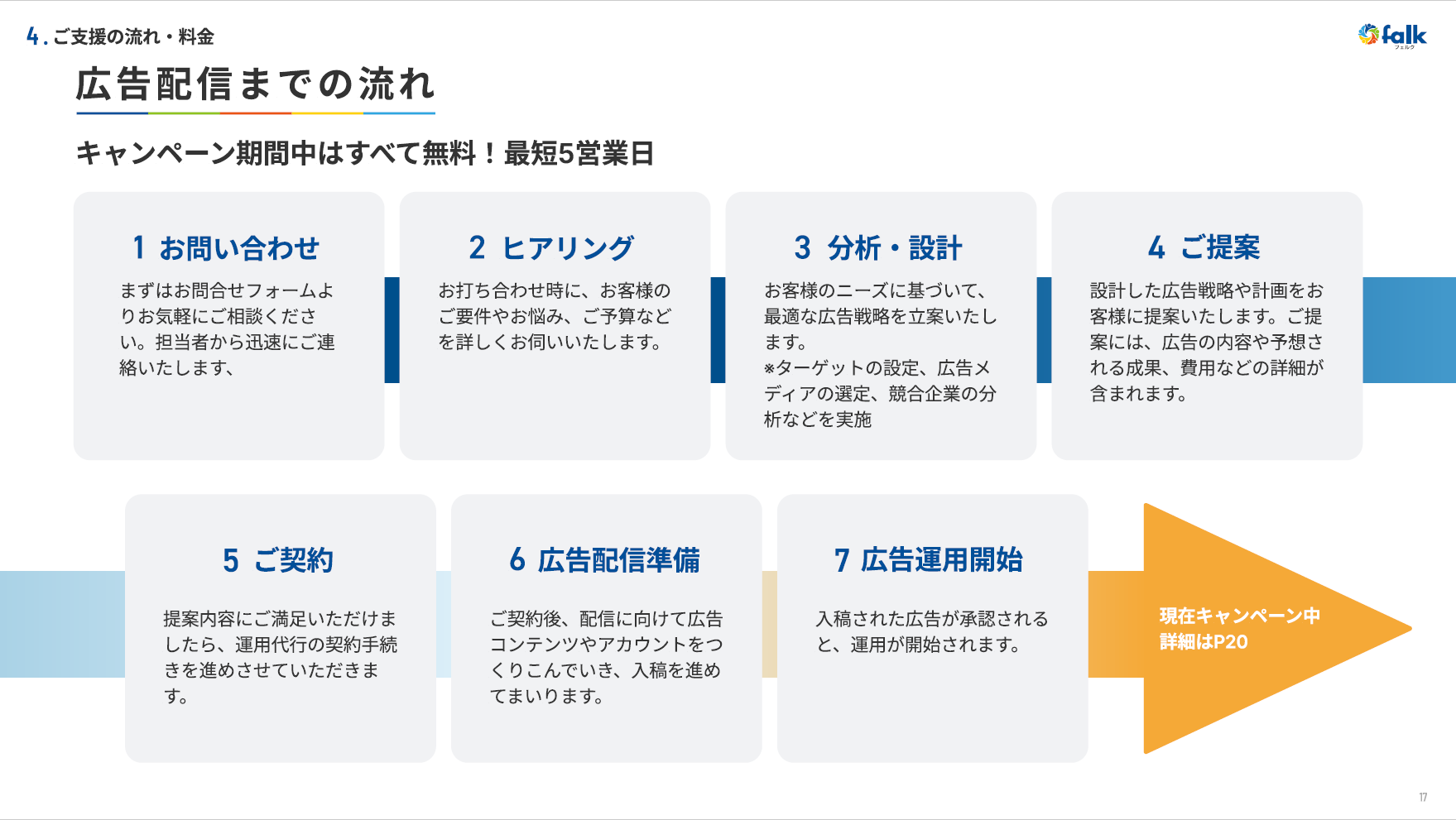 会社紹介資料 サンプル4