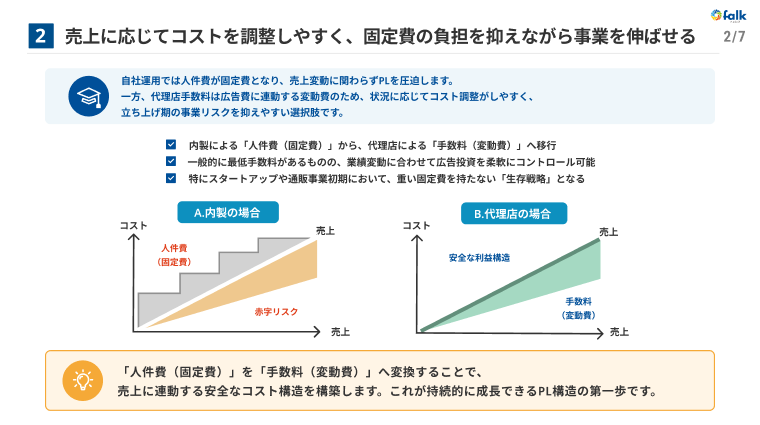 WEB広告代理店を活用するメリット7選 サンプル2