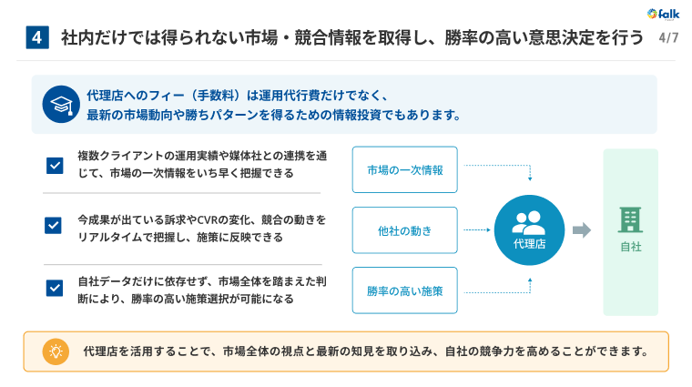 WEB広告代理店を活用するメリット7選 サンプル4