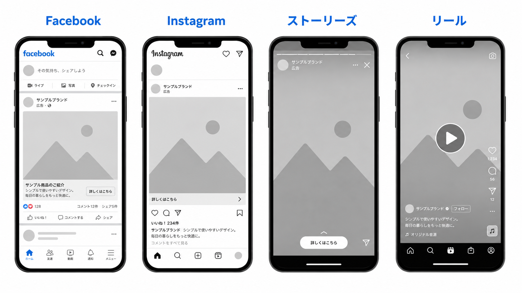 主要なMeta広告の配信面（FBフィード・IGフィード・Stories・Reels）の表示イメージ