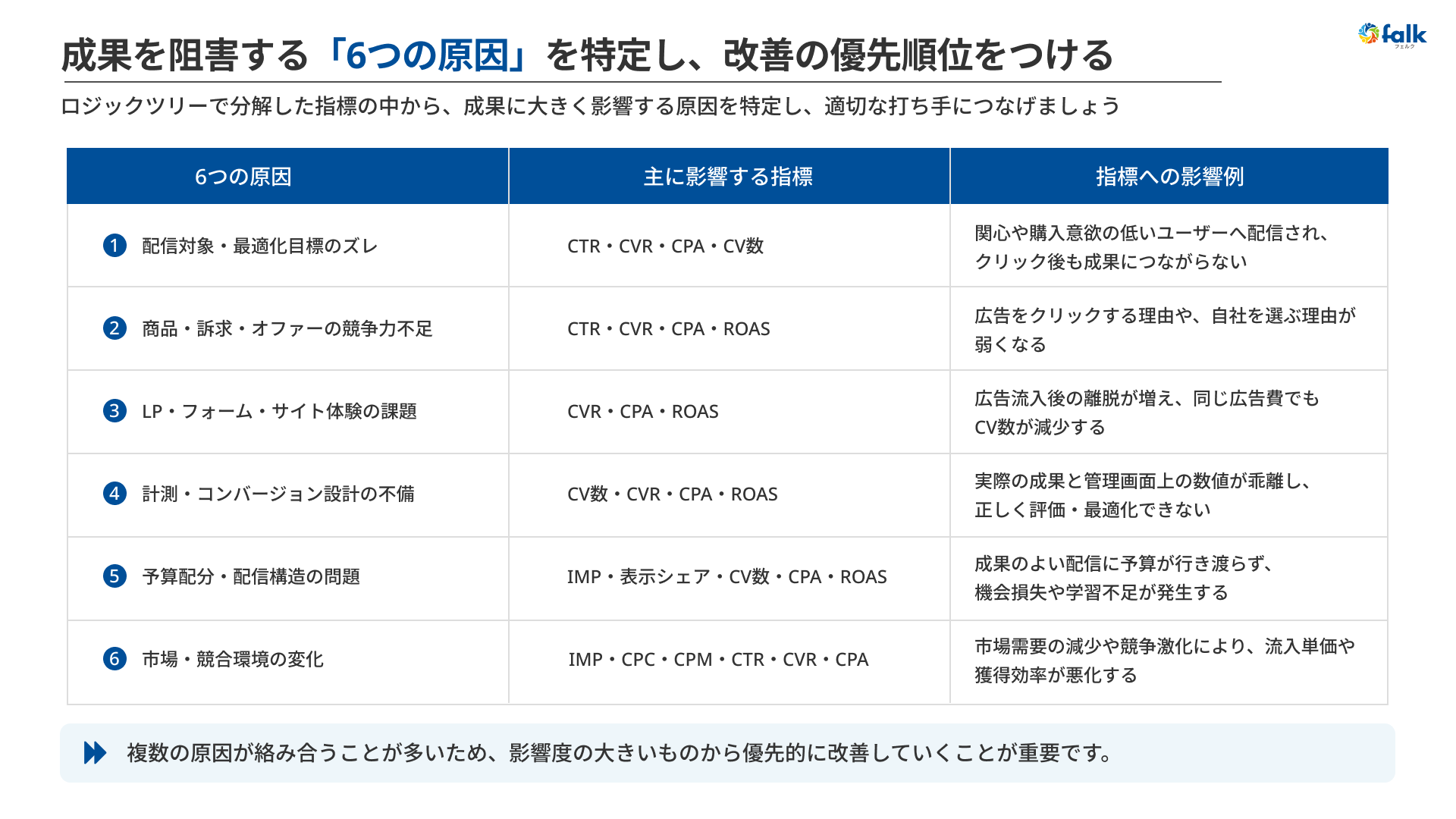 WEB広告のターゲットと広告設定の改善ポイント