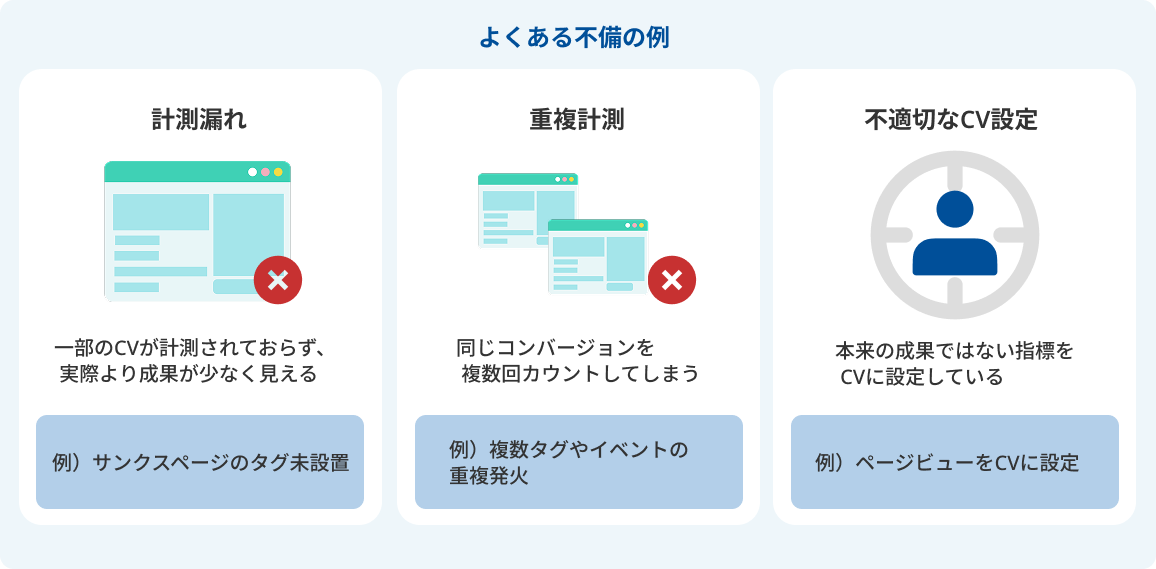 計測タグ・コンバージョン計測の不備